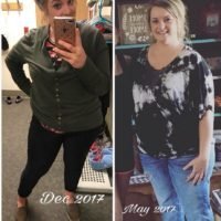 My Weight Loss & Thyroid Adventure